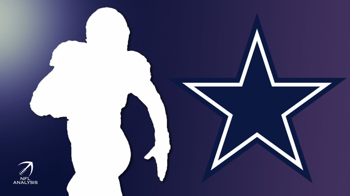 Dallas Cowboys