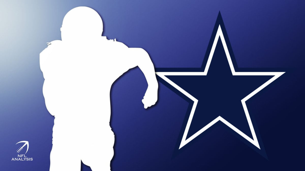 Dallas Cowboys