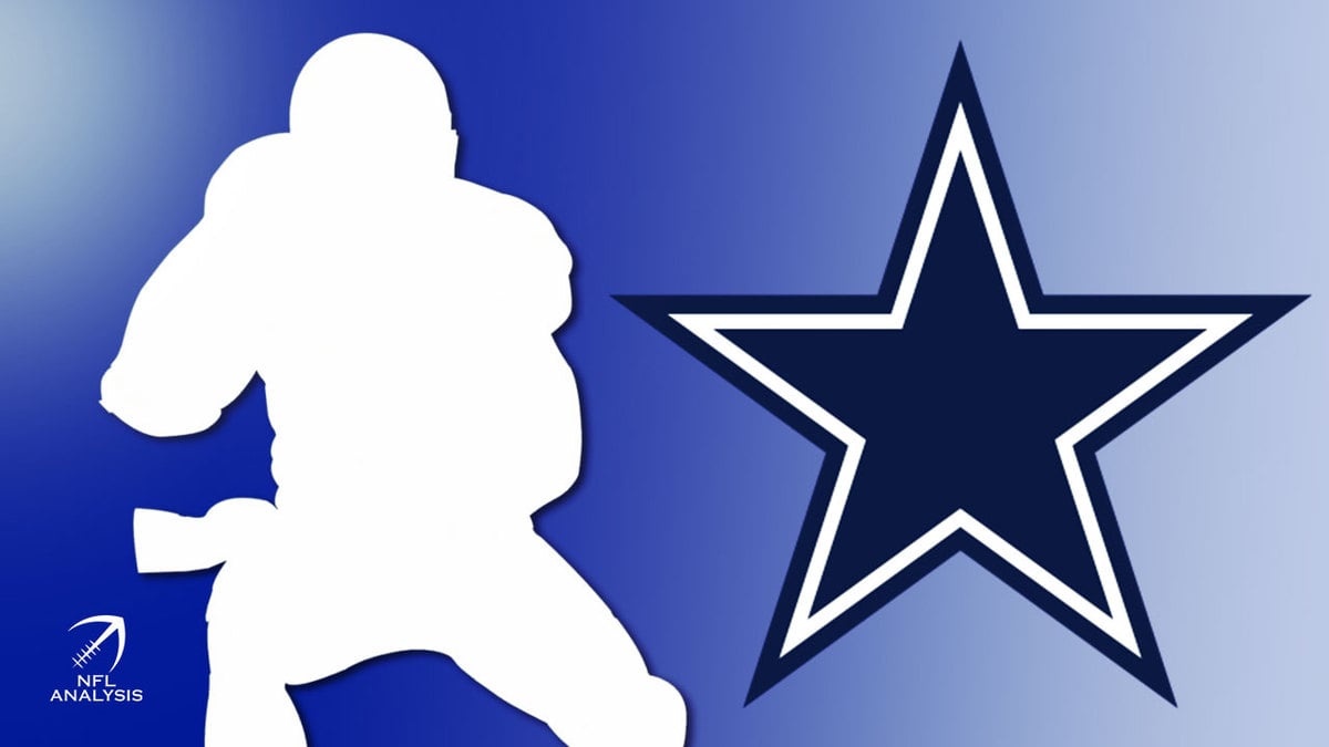 Dallas Cowboys